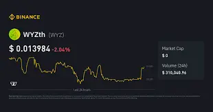 WYZth